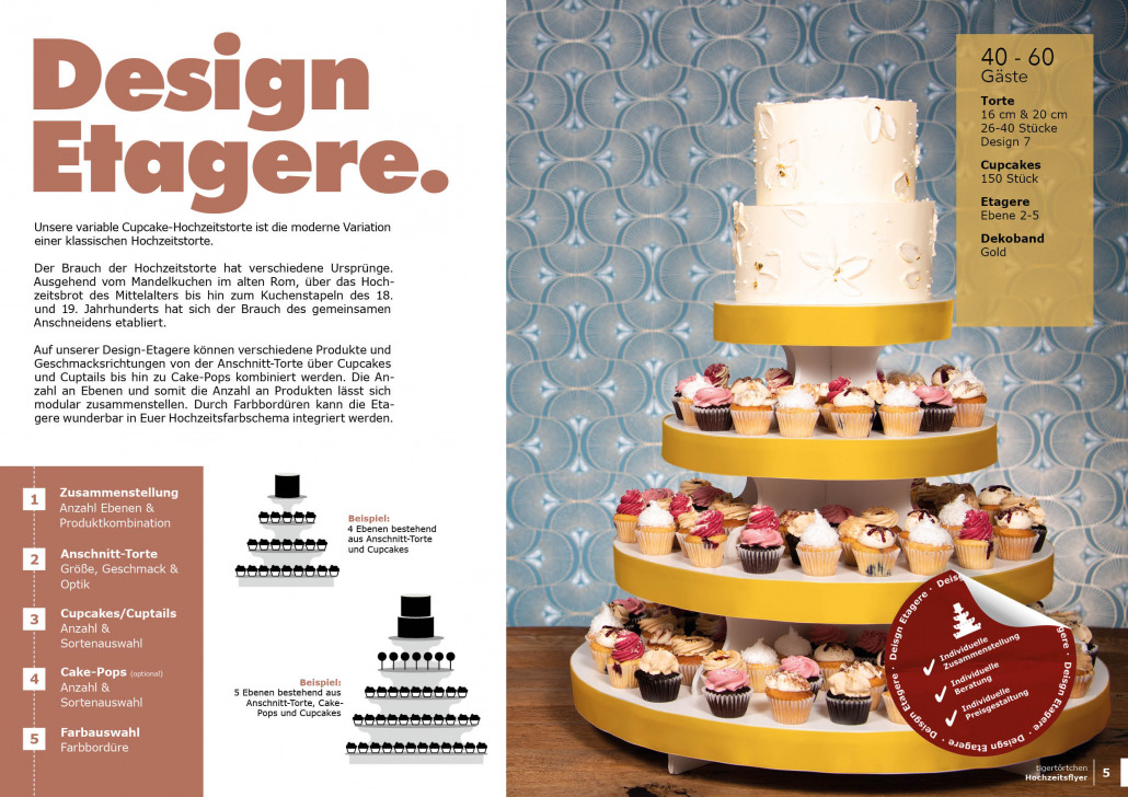 tigertörtchen Hochzeit Design Etagere - Übersicht