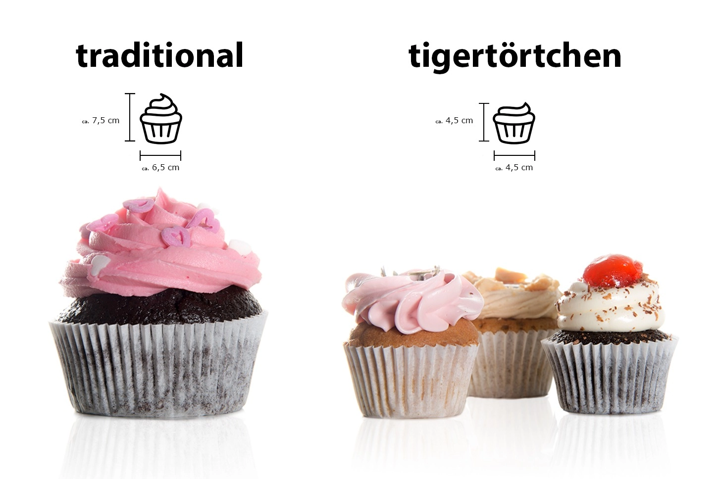 tigertörtchen_cupcake_grösse Cupcake Größe Mini Cupcake Berlin tigertörtchen
